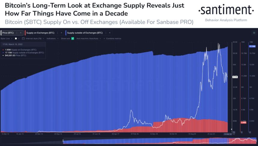 เหตุใด Bitcoin Futures ดอกเบี้ยแบบเปิดคงที่? ปัจจัย - TH Atsit