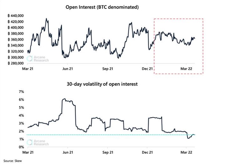 เหตุใด Bitcoin Futures ดอกเบี้ยแบบเปิดคงที่? ปัจจัย - TH Atsit