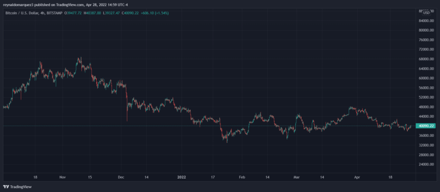 Bitcoin ซื้อขายเหนือ $40K อีกครั้ง คราวนี้จะแตกต่างออกไปหรือไม่? - TH Atsit