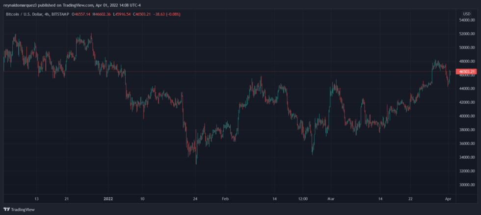 Bitcoin Spot ETF ใกล้เข้ามาแล้ว? การเปลี่ยนแปลงกฎของ SEC อาจเป็นกุญแจ ...