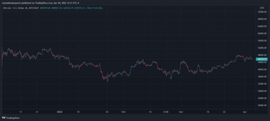 bitcoin yatırım