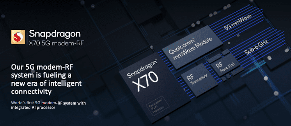 โมเด็ม Snapdragon X70 5G ใหม่ของ Qualcomm สามารถทำความเร็วได้ถึง 8Gbps