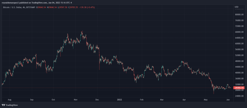 14.0 th s bitcoin