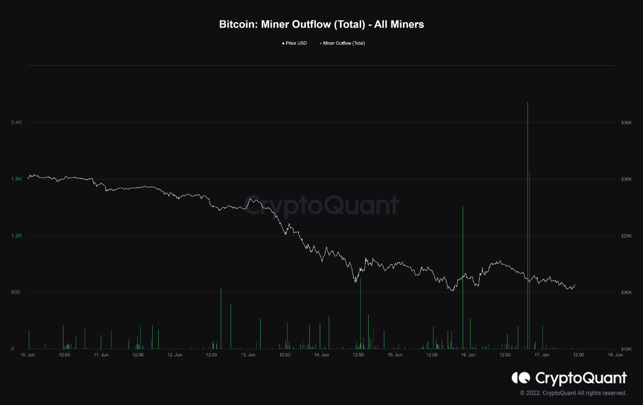 bitcoin yatırım