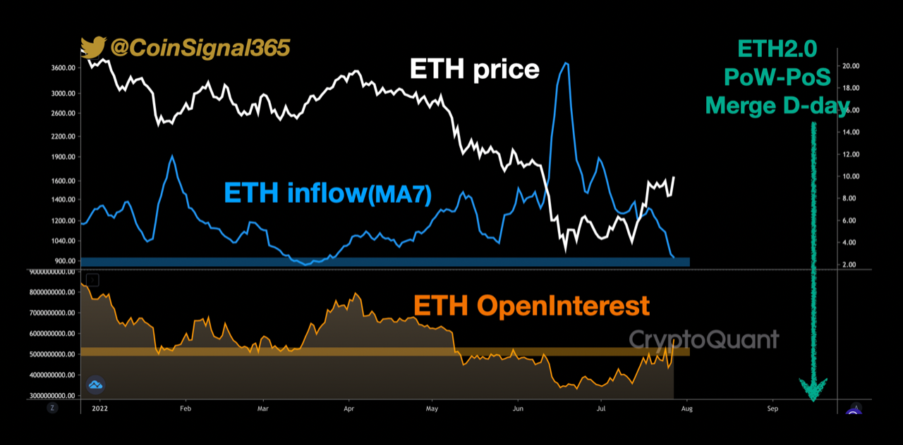 ethereum bull thesis