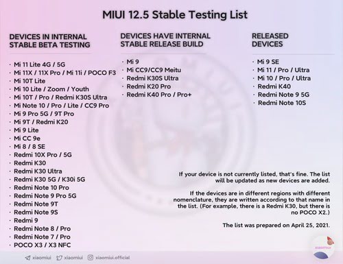 miui-12.5-update-timeline