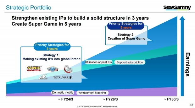 FPS mới'Super Game'của Creative Assembly có thể trở thành Fortnite 3 của riêng SEGA | TweakTown.com