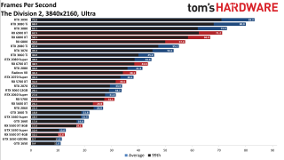 Best Graphics Cards gaming performance charts