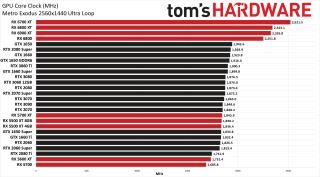 Best Graphics Cards power, thermal, clocks, and fan speed charts