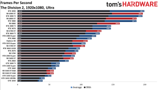Best Graphics Cards gaming performance charts