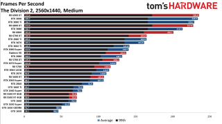 Best Graphics Cards gaming performance charts