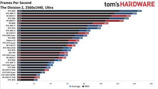 Best Graphics Cards gaming performance charts