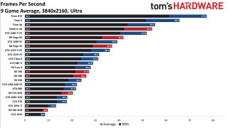 GPU Benchmarks performance charts, retired GPUs