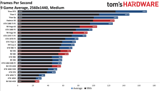 GPU Benchmarks performance charts, retired GPUs