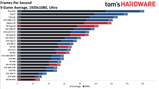 GPU Benchmarks performance charts, retired GPUs