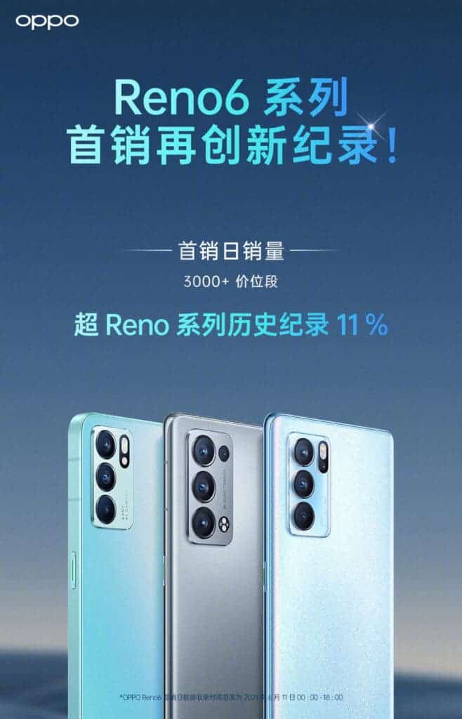Dòng Oppo Reno6