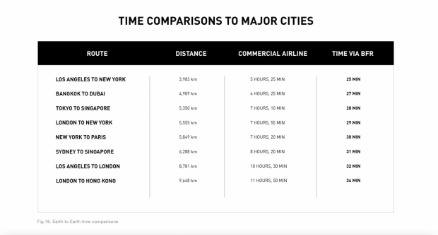 Elon Musk có thể sử dụng tên lửa siêu thanh cho chuyến du lịch hàng không thế hệ tiếp theo 09 | TweakTown.com Elon Musk có thể sử dụng tên lửa siêu thanh cho chuyến du lịch hàng không thế hệ tiếp theo 09 | TweakTown.com