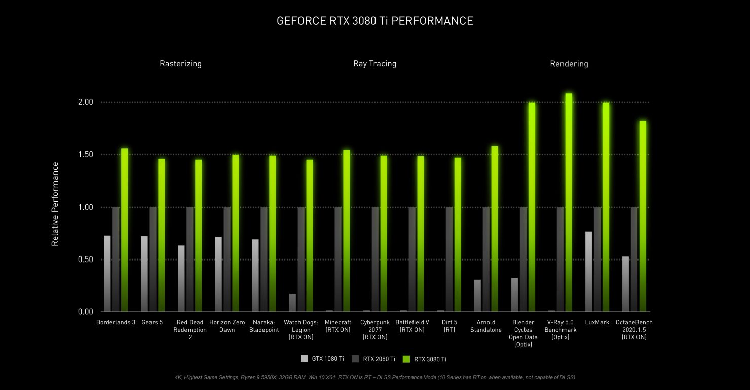 nvidia-geforce-rtx-3080-ti-official-performance