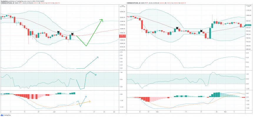 bitcoin lặp lại wiWw1sIs
