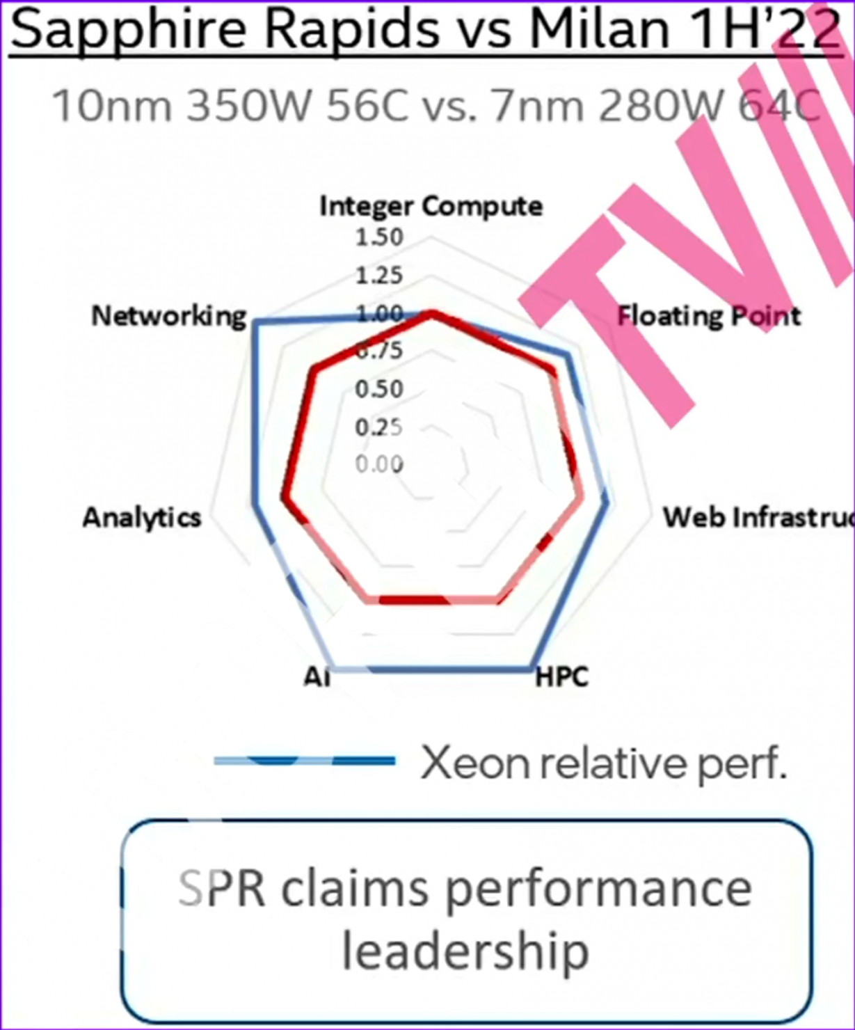 intel-10nm-sapphire-rapids-xeon-cpu-rumour-_-performance-power-_2