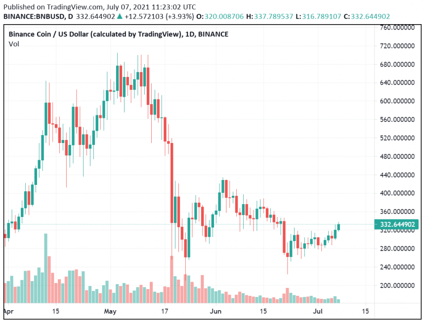 Giám đốc điều hành Binance Changpeng Zhao States