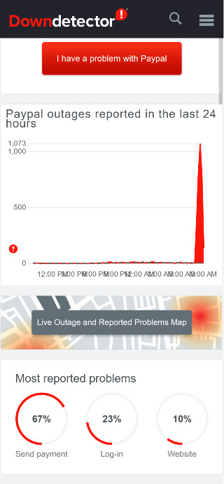 paypal-down-detector