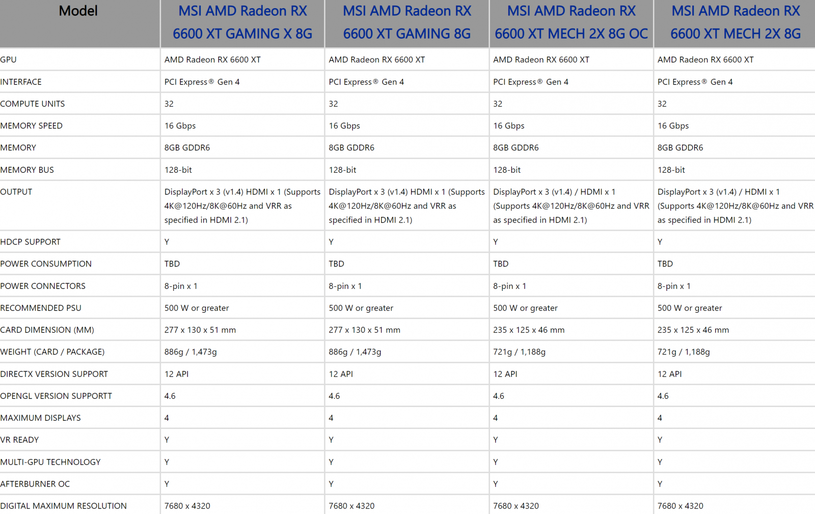 видеокарты терафлопс таблица. вес видеокарты rx 6600 xt. Amd radeon 6600 характеристики. Rx 6600 мощность в терафлопсах. Rx 6600 cpu-z.