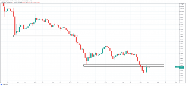 Vật Ly So Với Kỹ Thuật Số Thử Nghiệm Bitcoin Trước đay Của Ath So Với Vang Vi Atsit