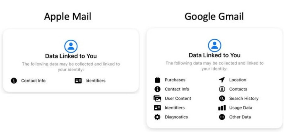 Ứng dụng thư iOS mặc định của Apple bảo vệ danh tính của bạn tốt hơn nhiều so với Gmail. data-id=