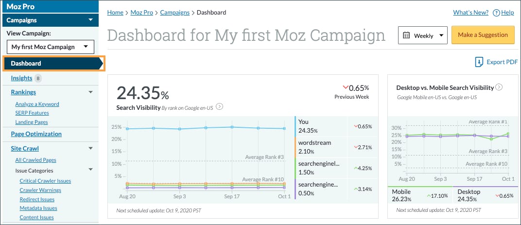 Moz Pro Campaign Dashboard Navigation lcoation 11 Best WordPress SEO Plugins To Boost Organic Traffic 2021