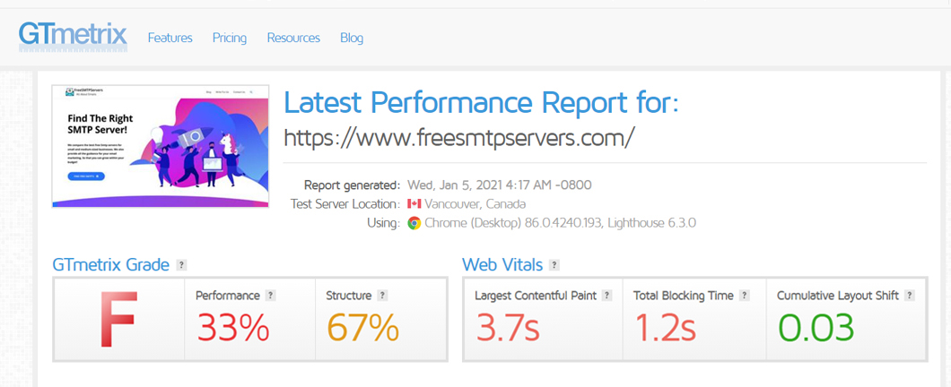 1.2 9 Razões honestas para escolher hospedagem WordPress gerenciada 2021