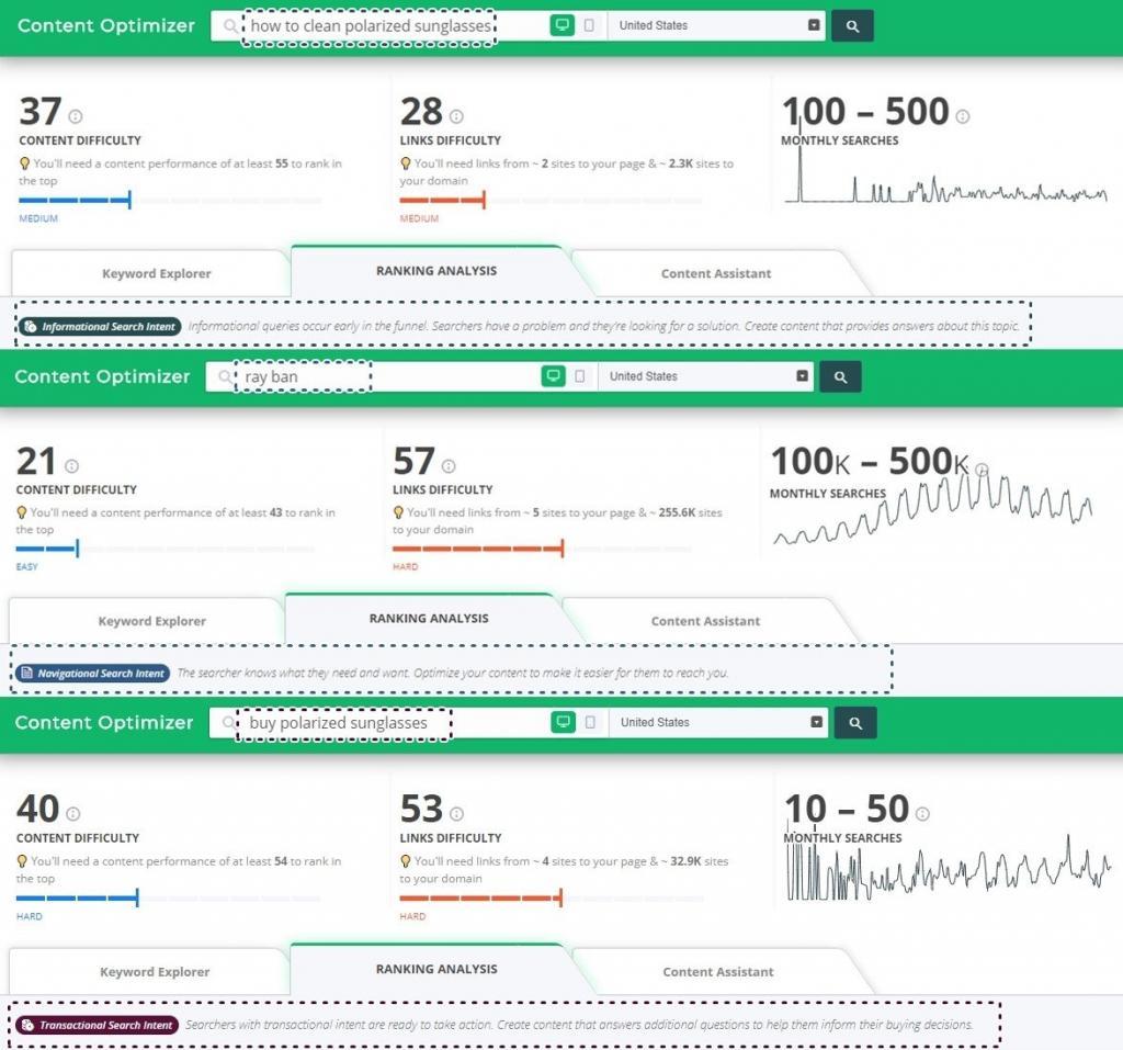 intent de pesquisa do usuário cognitiveseo