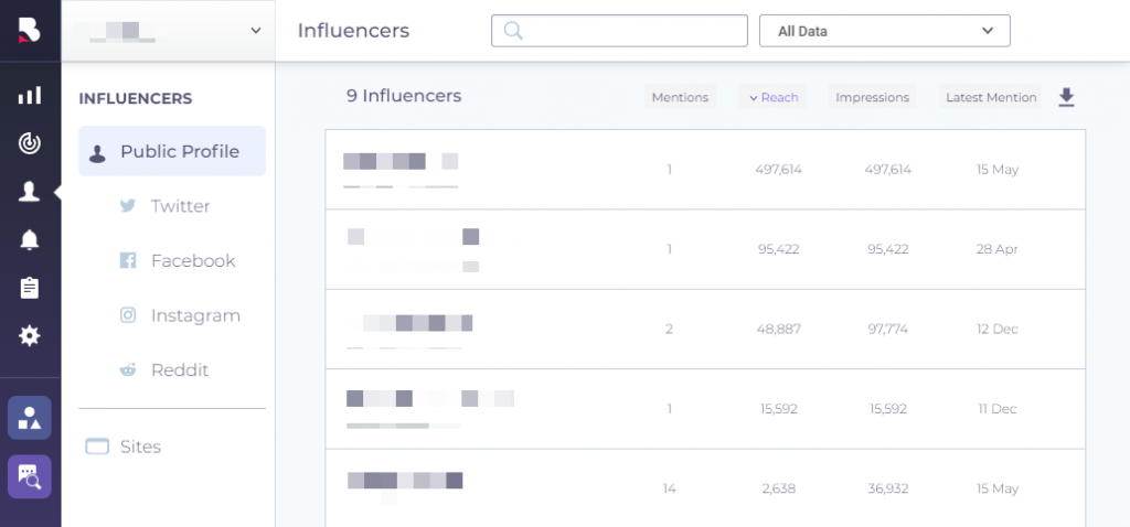 Como monitorar influenciadores para promover conteúdo