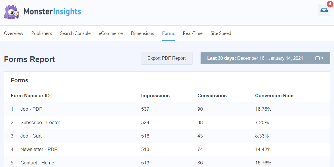 revisão monsterinsights forms report