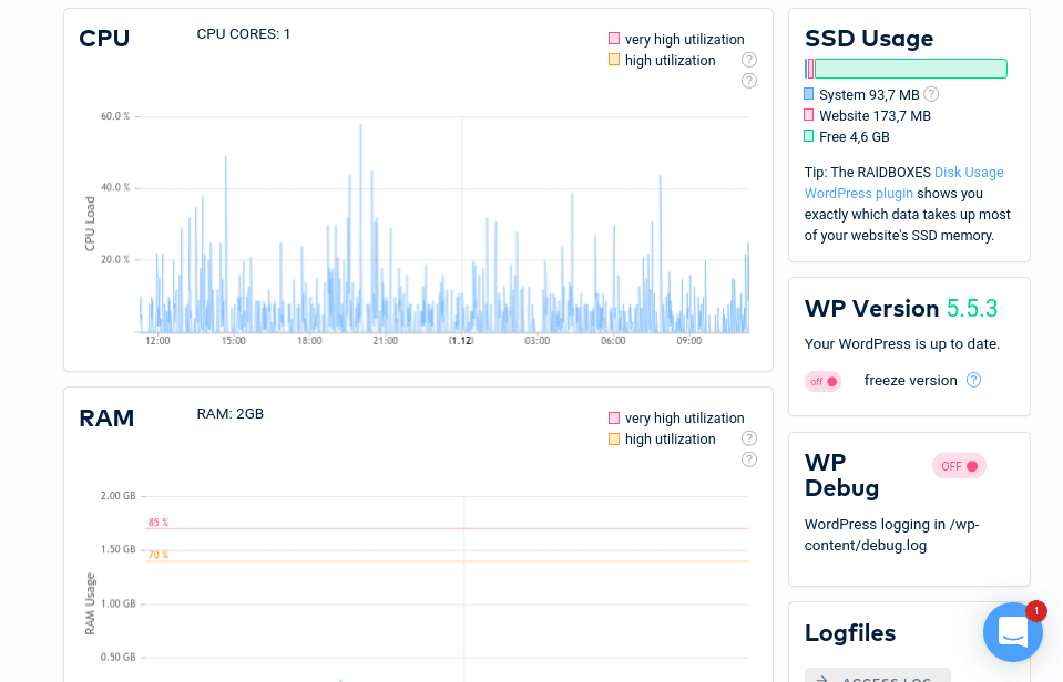 Raidboxes-Status do painel