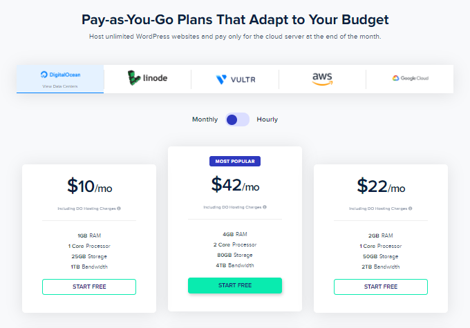 Cloudways-Pricing