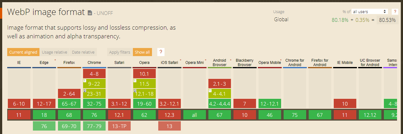 Formato de imagem WebP Next Gen