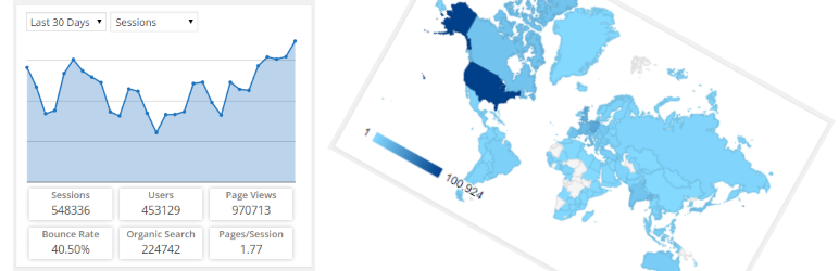 Como adicionar Google Analytics ao site WordPress?