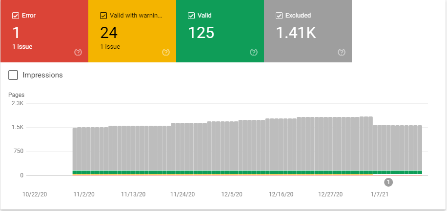 Google Search Console XML Sitemap Coverage