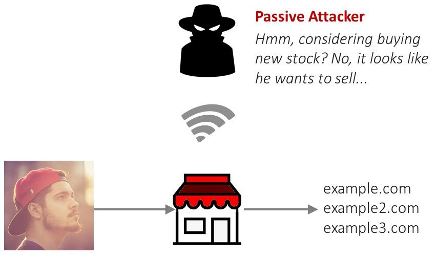 Ataque HTTP passivo