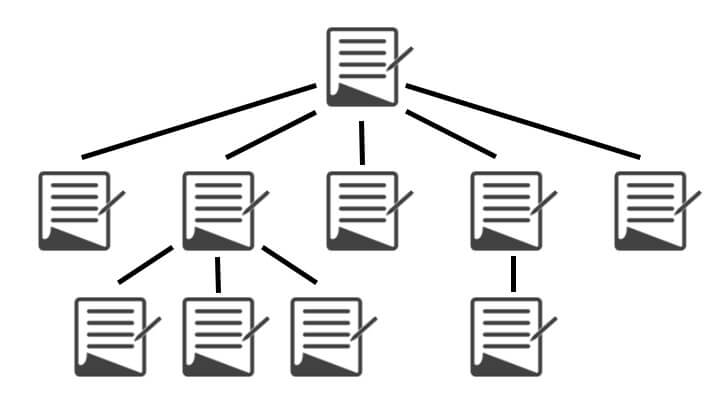 Resultado da imagem para a estrutura do site