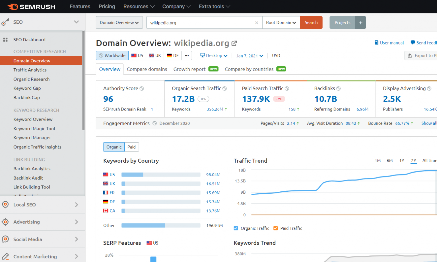 Organic Traffic 2307 for SEO