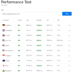 SiteGround TTFB KeyCDN