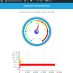 Tempo de resposta do servidor SiteGround