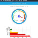 Tempo de resposta do servidor WP Engine