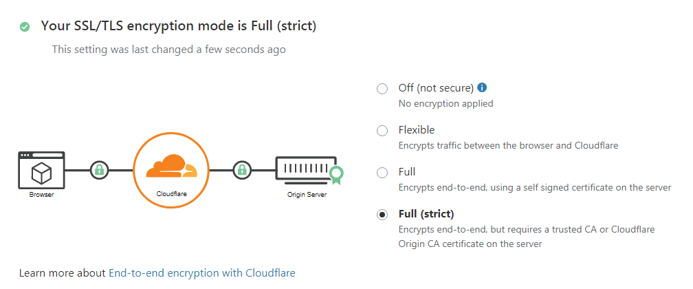 cloudflare ssl setup Melhores configurações do plugin Cloudflare do WordPress para sites mais rápidos