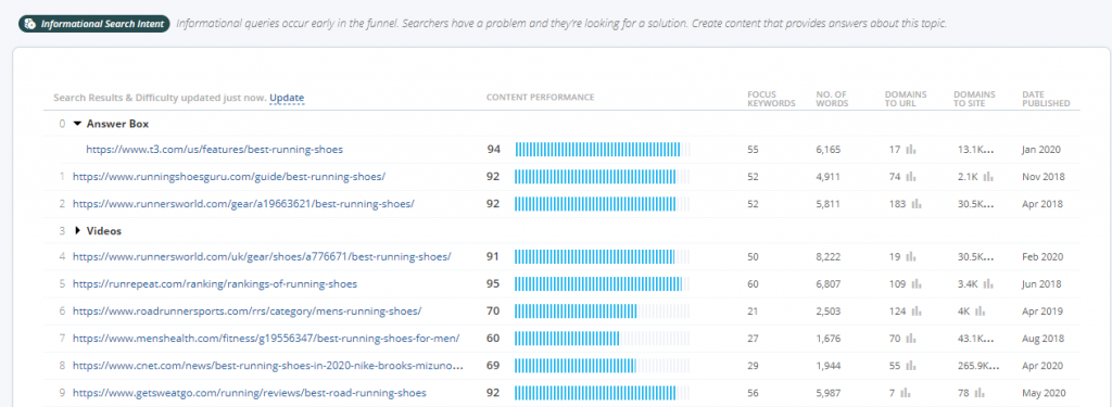 análise de classificação de tênis de corrida cognitiveseo