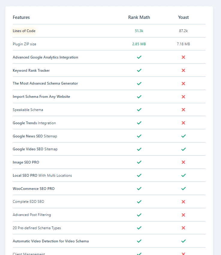 Rank-Math-vs-Yoast-Features