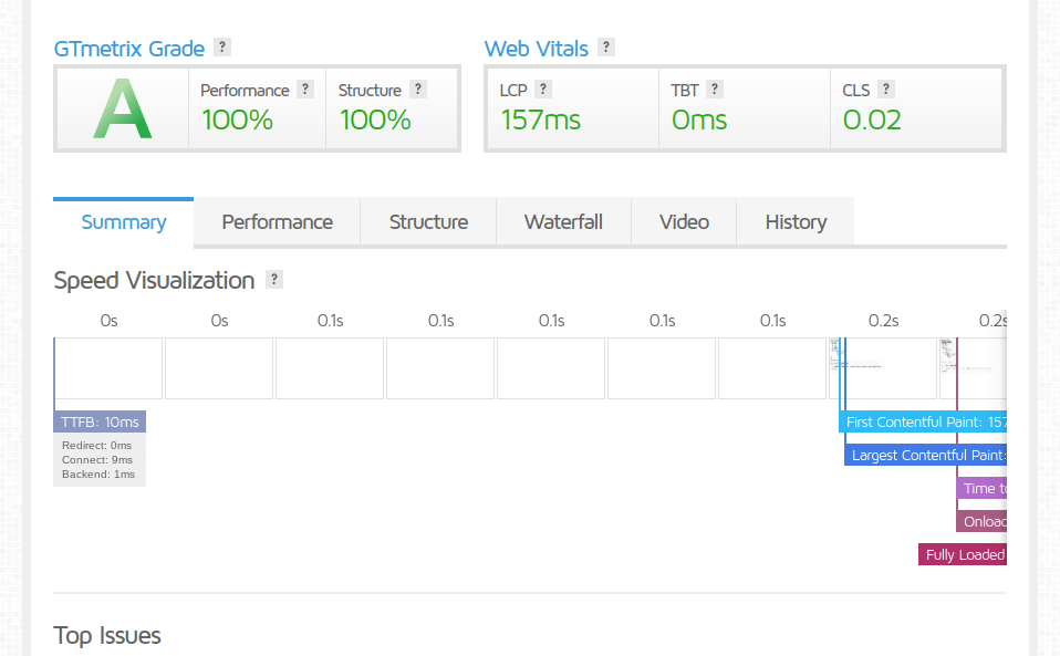 Flywheel-GTmetrix Results