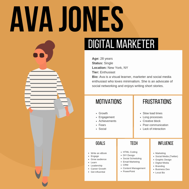 Persona de usuário para Ava Jones